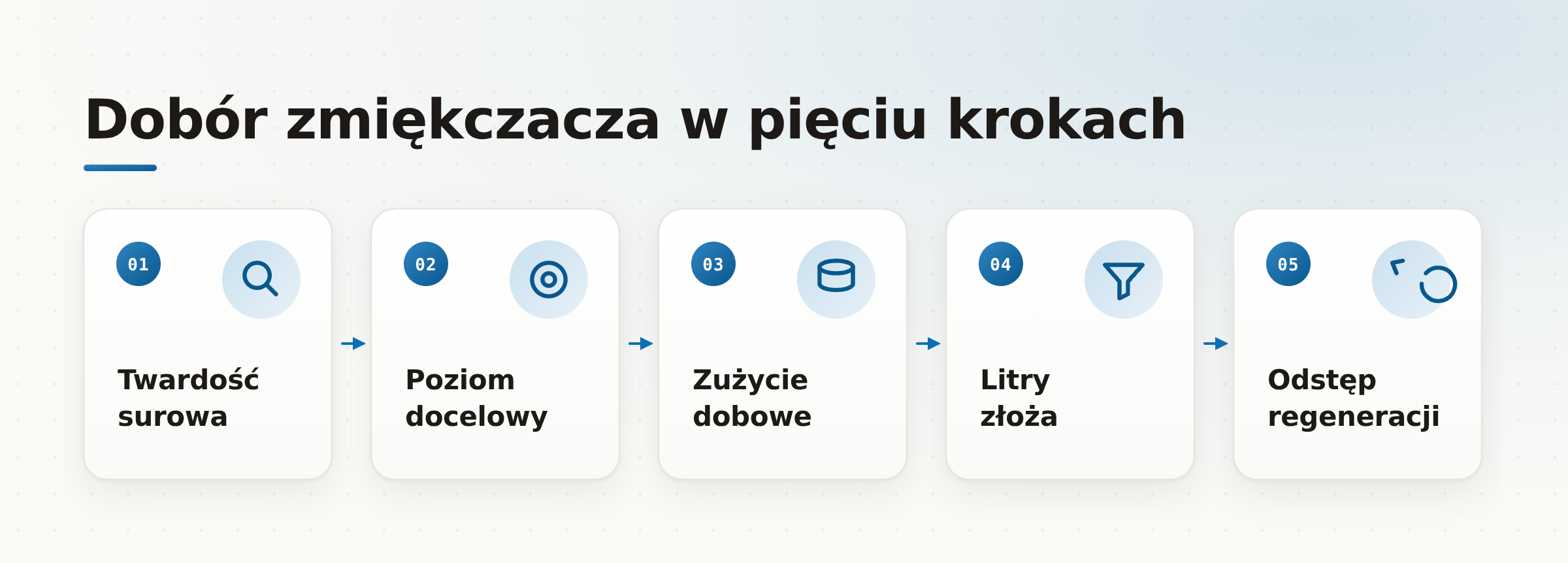 Schemat doboru pojemności złoża zmiękczacza wody